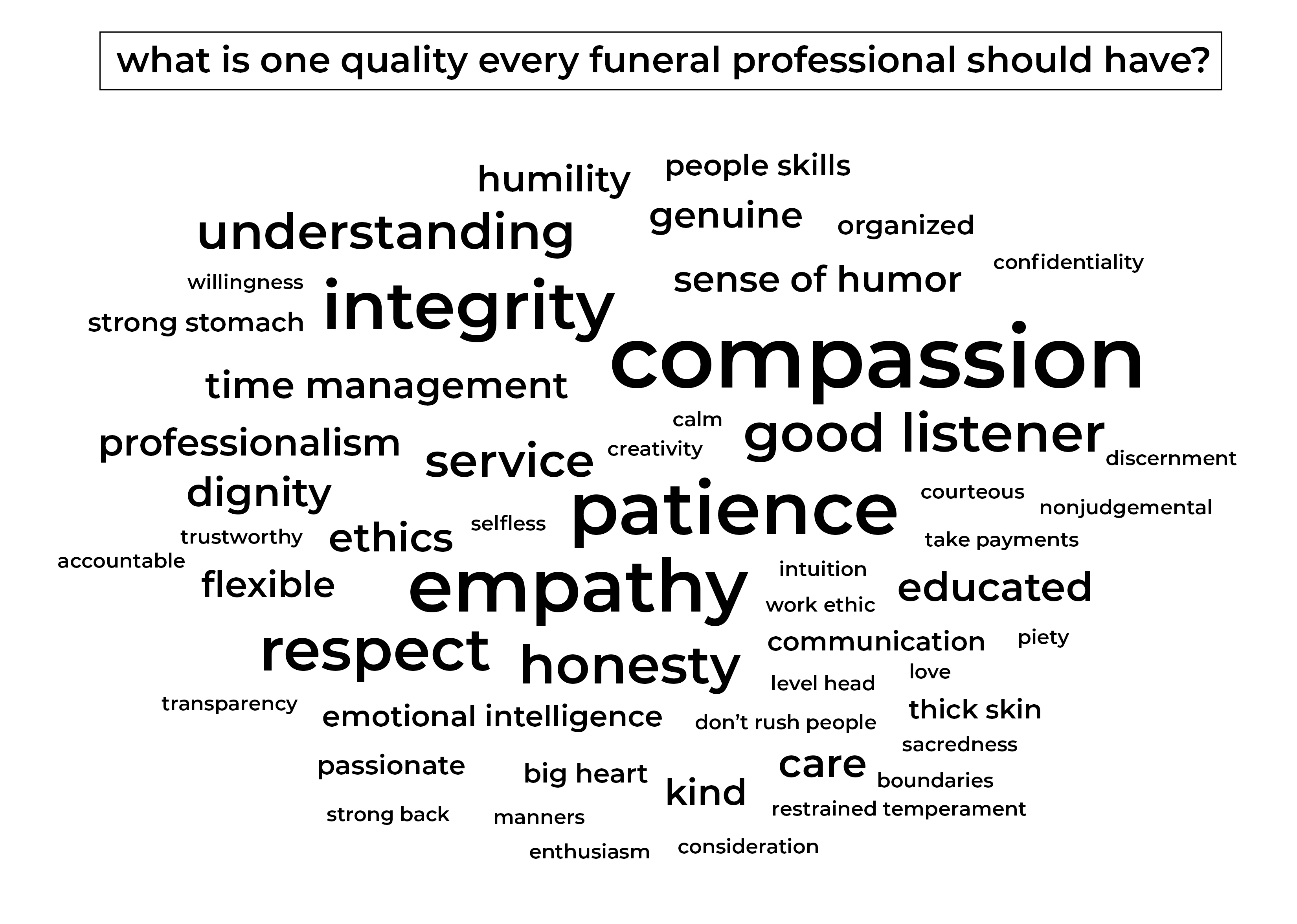 Qualities of Funeral Professional-4